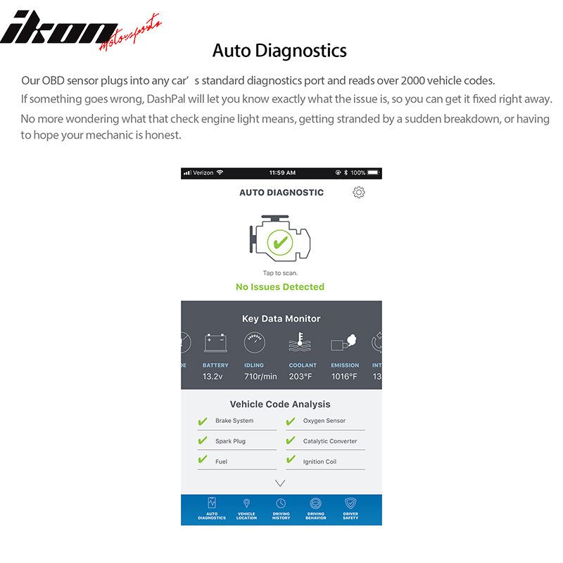 OBD II Auto Fault Code Reader Car Diagnostic Scan Tool Vehicle Engine Check